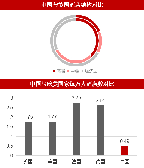 泛酒店業(yè)人才缺口巨大、專業(yè)能力及綜合素質(zhì)較低